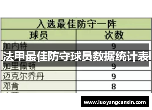 法甲最佳防守球员数据统计表