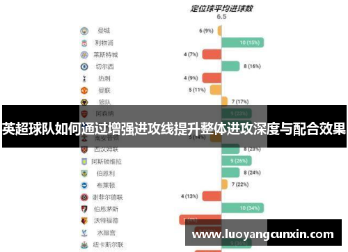 英超球队如何通过增强进攻线提升整体进攻深度与配合效果
