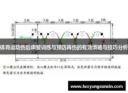 体育运动伤后康复训练与预防再伤的有效策略与技巧分析